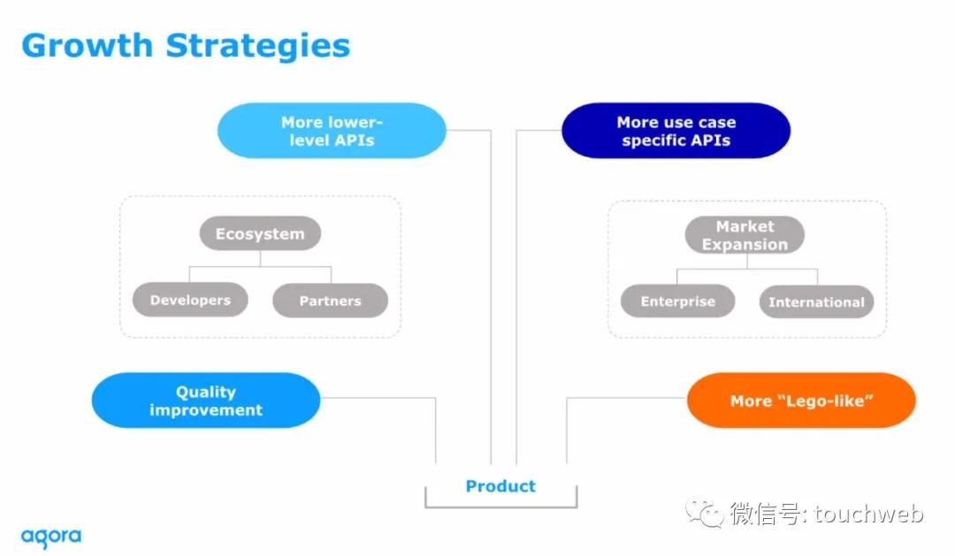 声网路演PPT曝光：最高募资3.6亿美元拟6月26日上市