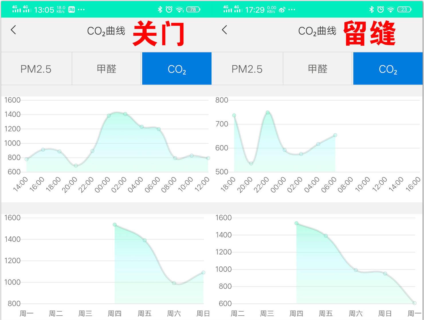 新风机安装位置及尺寸,新风机商用安装过程