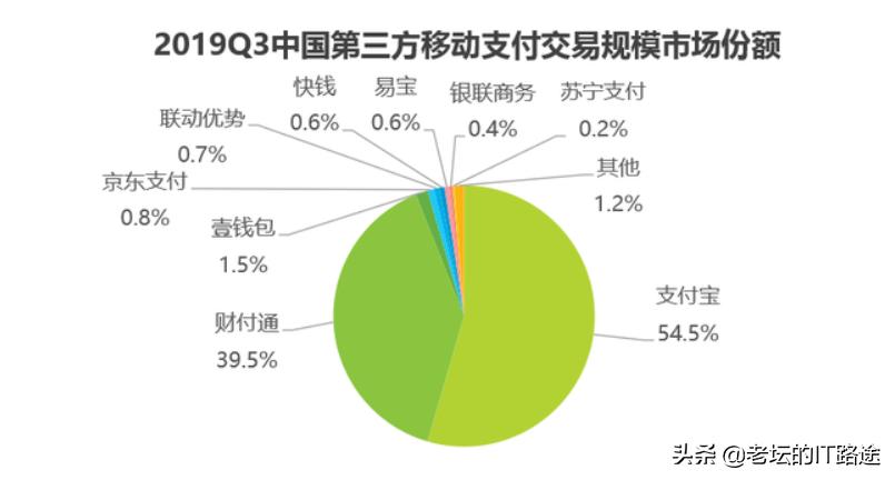支付宝花呗跟微信分付哪个好,支付宝花呗和微信分付用户量