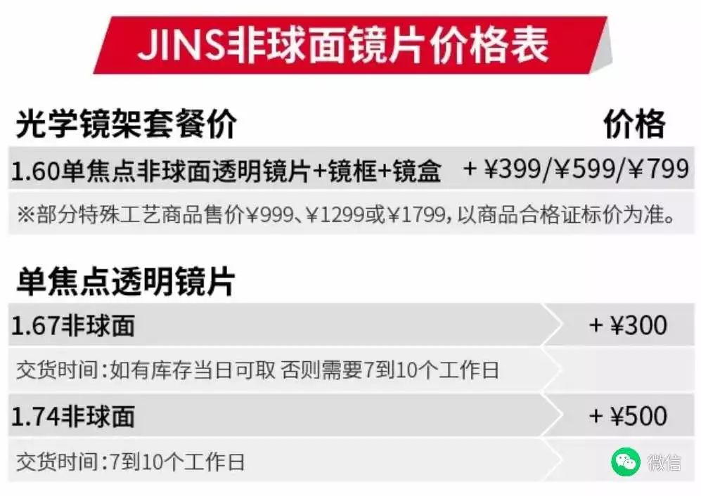 jins眼镜是正规的吗,jins眼镜多久到货