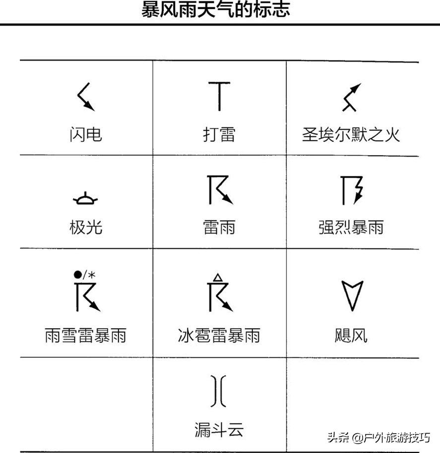 暴雨气象科普讲解,夏季极端天气灾害常识