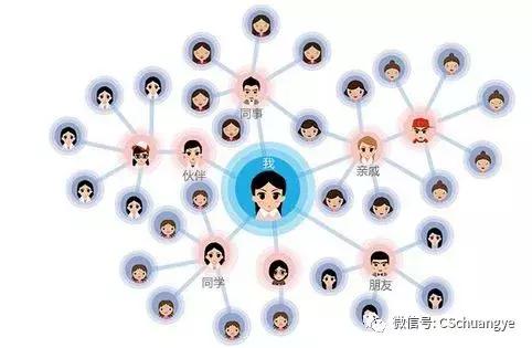 如何做淘客推广赚钱,新手淘客教程如何快速成为淘客