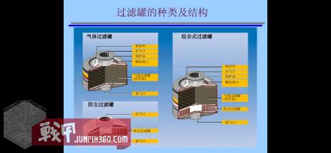抗新型冠状肺炎戴哪种口罩最好,什么口罩可以防止冠状肺炎病毒