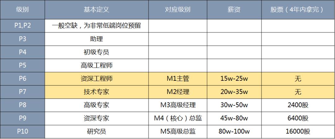 互联网行业就业前景,计算机和商业分析哪个好就业