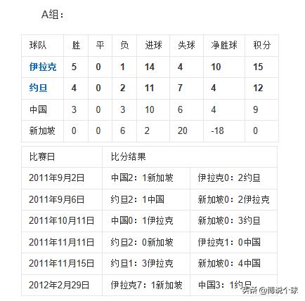 刘建宏解读中国足球欠缺什么,刘建宏评中国足球地位