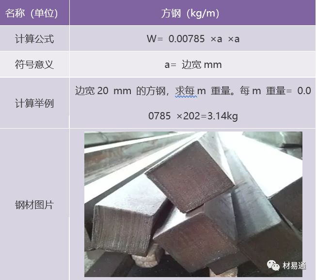 钢材的基本——计算公式