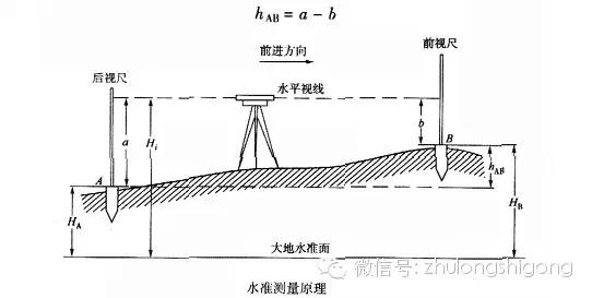 水准仪和经纬仪整平步骤,水准仪和经纬仪的技术操作步骤