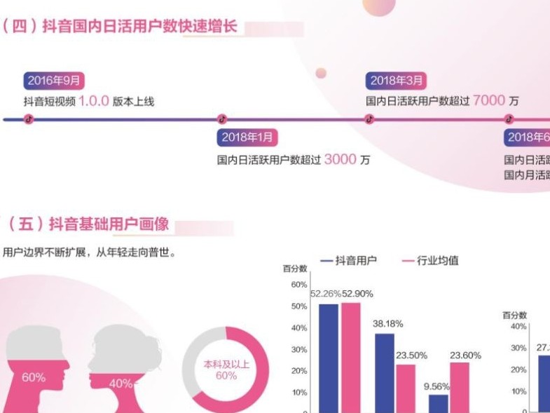 手把手教你十种抖音变现方式,抖音0基础快速变现方法