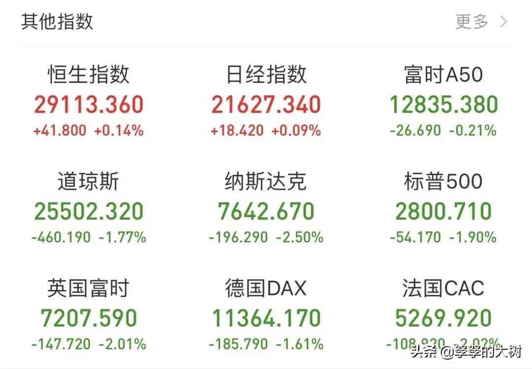 外媒普跌a股逆势独立表现,外围大跌a股多空决战