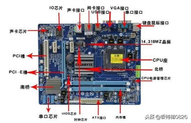 电脑基本故障维修常见的方法有,电脑常见故障50例修电脑不求人