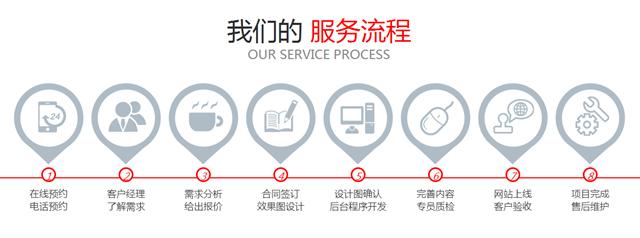 一品威客战略服务商,一品威客云端服务平台