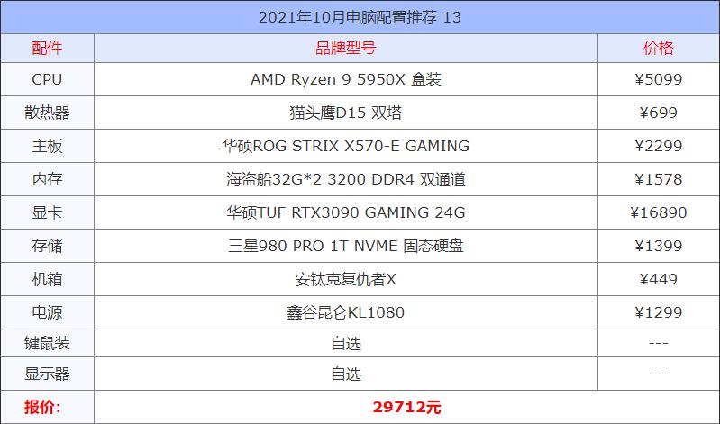 2021年3500元内最佳组装电脑配置,2020年4月组装电脑配置推荐