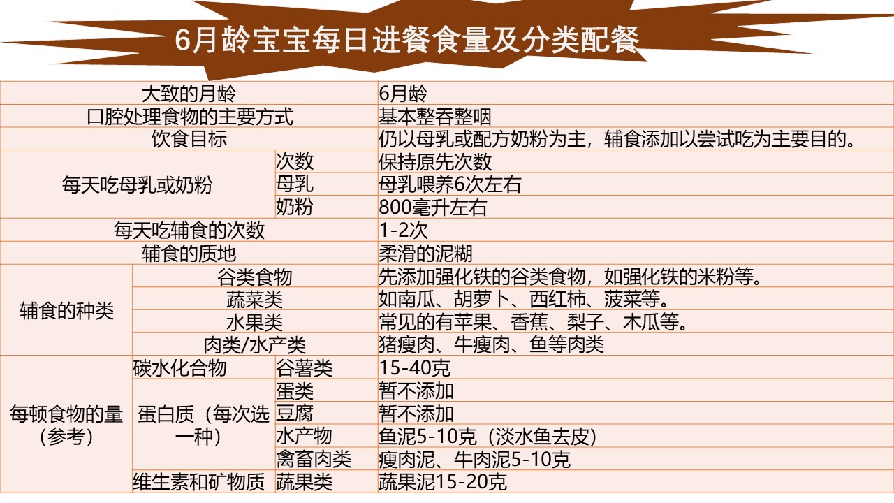 过早给孩子添加辅食导致肠坏死,肠坏死辅食