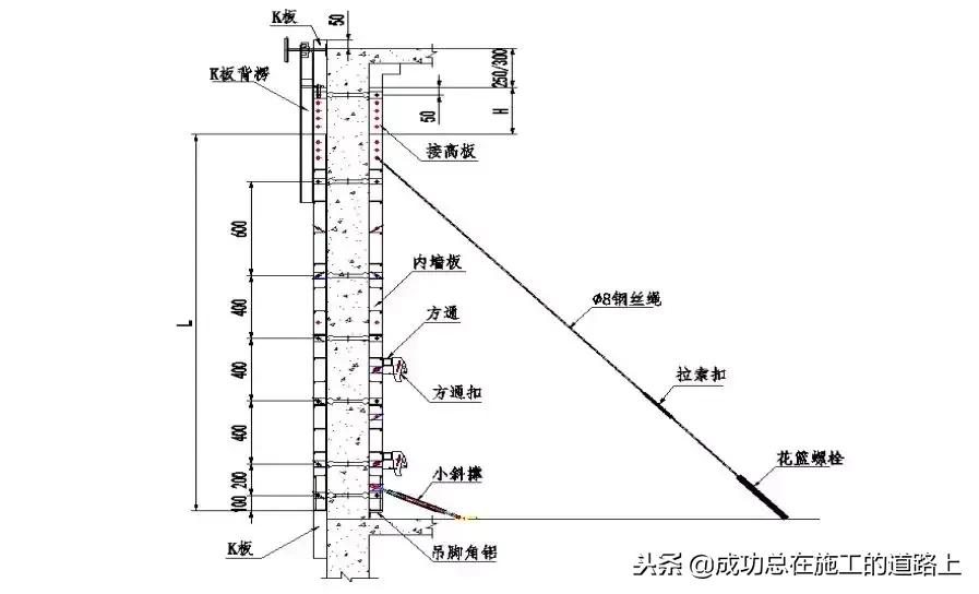 铝模板建筑施工方案,建筑工程铝模板施工方案