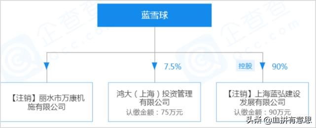 乘风破浪富婆们谁最有钱,乘风破浪里边的富婆