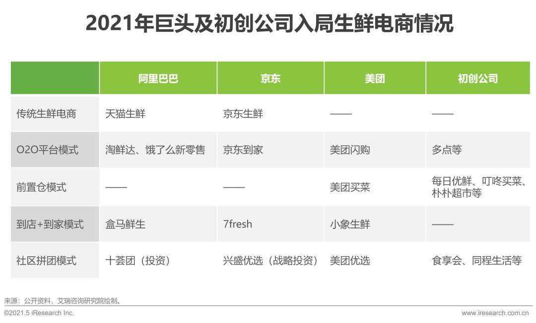 生鲜电商2021年发展趋势研究报告,2021年生鲜电商行业研究报告