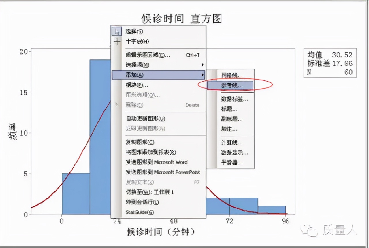 如何快速了解直方图,直方图观察与应用图解