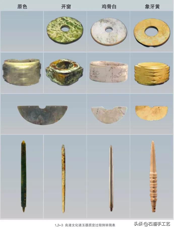 鍙ょ帀閴村畾璁插骇瑙嗛,鍙ょ帀閴村畾绉樼睄