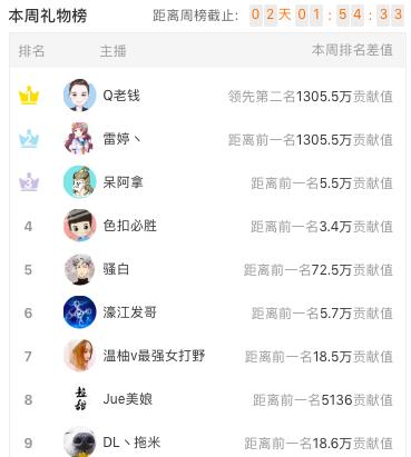 斗鱼pdd送礼物,斗鱼pdd回归送礼物视频