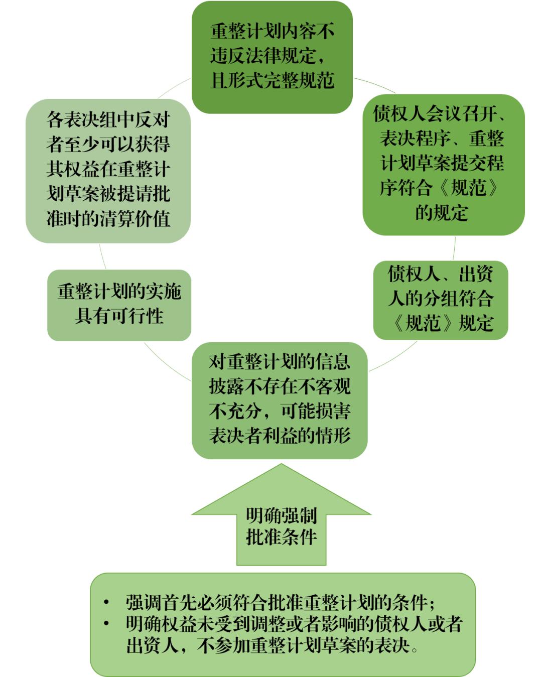 北京破产法庭的最新消息,北京破产法庭