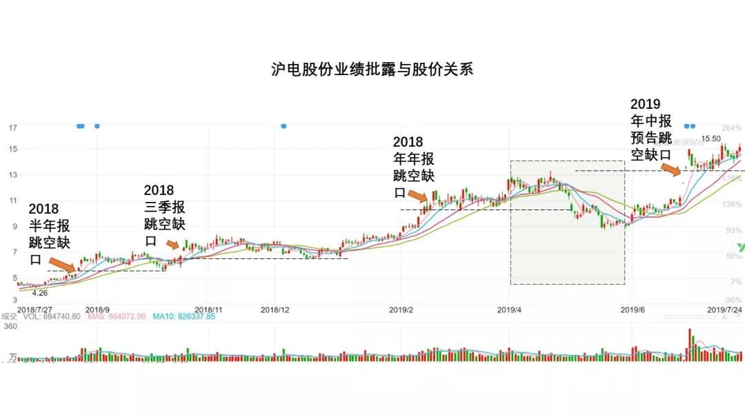 一年五倍，5000字深度复盘“业绩推动型牛股”的典型走势