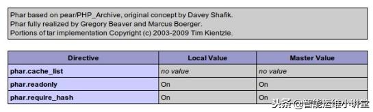 phplaravel框架开发实例,phpredis使用技巧大全