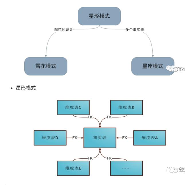 数据仓库搭建实例,数据仓库架构设计