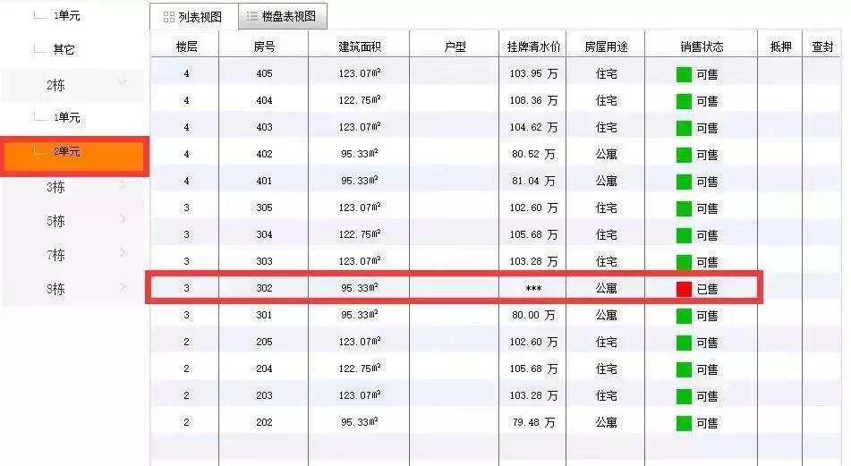 城东热销盘揭秘背后爆红的秘密,纯刚需盘为啥不好卖