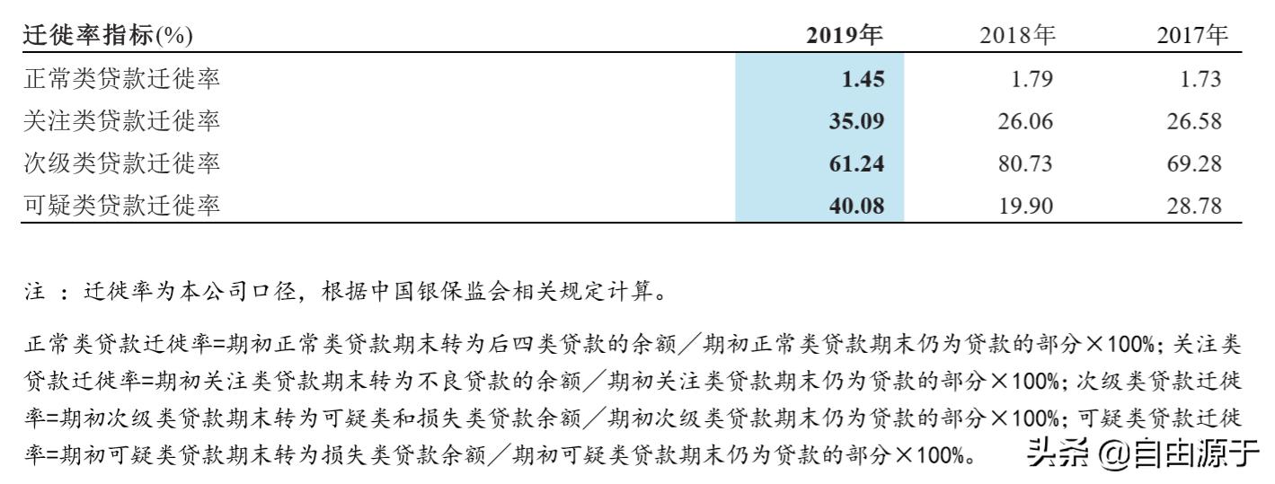 招商银行年报2020解读,招商银行2019三季度财报预告