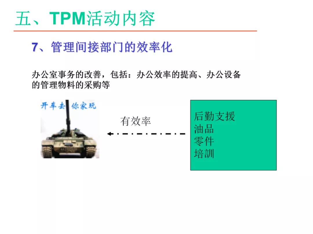 「标杆学习」某企业TPM培训课件（PPT）