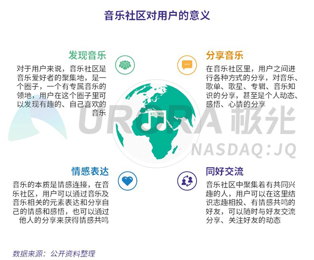 在线音乐市场的发展,在线音乐行业发展趋势