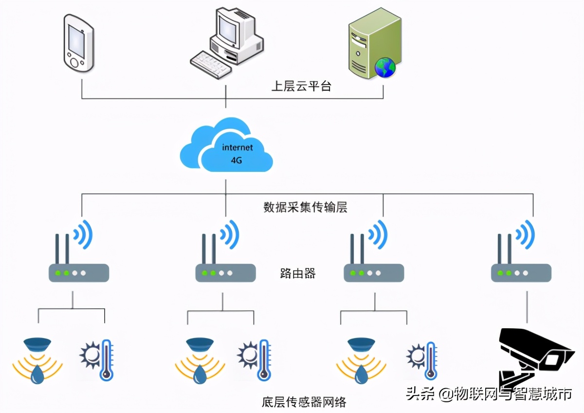 蒲公英路由器r300s评测,蒲公英路由器r300a拆解