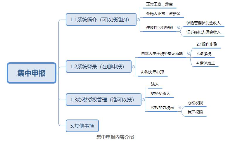 个人所得税汇算清缴怎么集中申报,个人所得税汇算清缴及申报教程