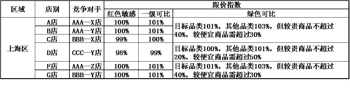 价格管理工作思路及具体措施,价格管理法全文