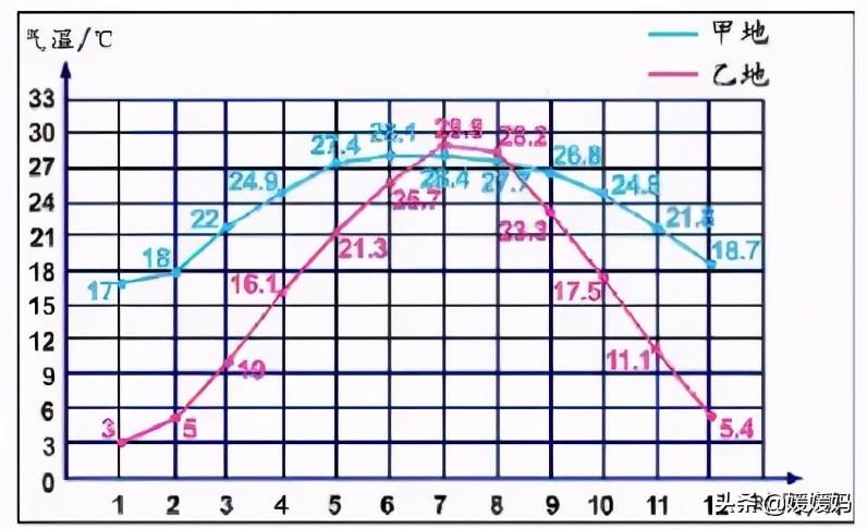 2022年五年级下册期中考试数学,五年级数学下册教材解读ppt课件