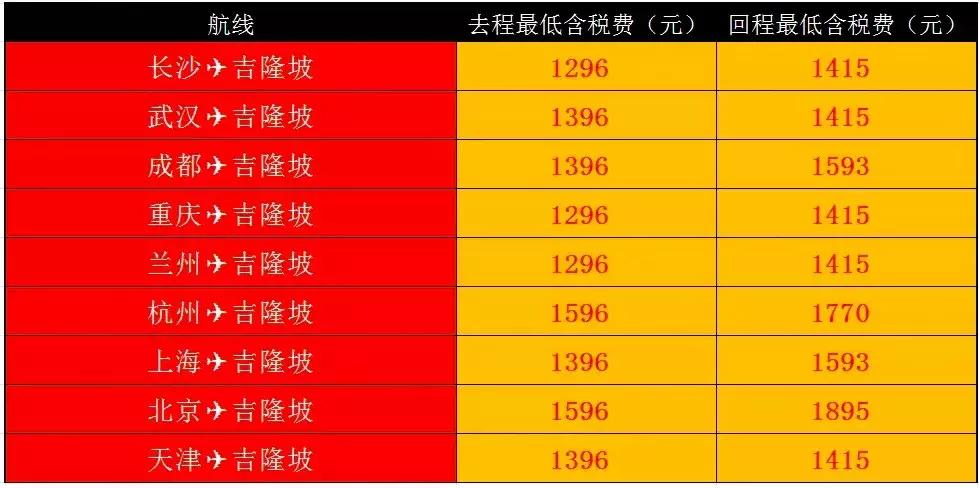 亚航大促最新优惠信息分享,亚航怎样预订特价票