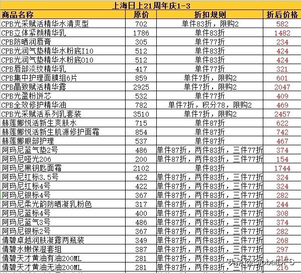 日上免税周年庆,日上免税行北京推出活动