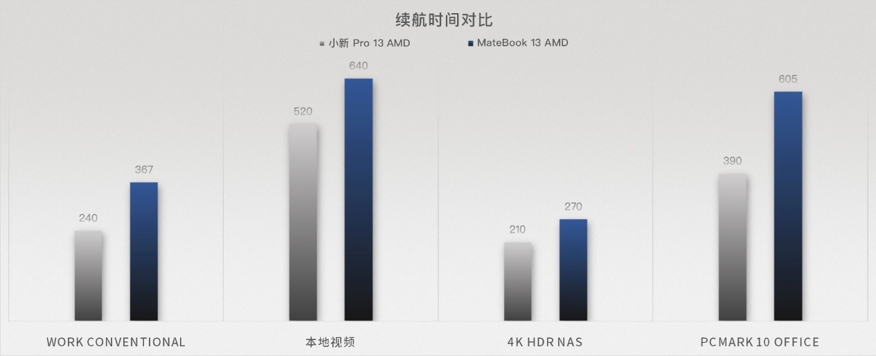 amd的华为笔记本怎么样,联想2024年要出的amd笔记本