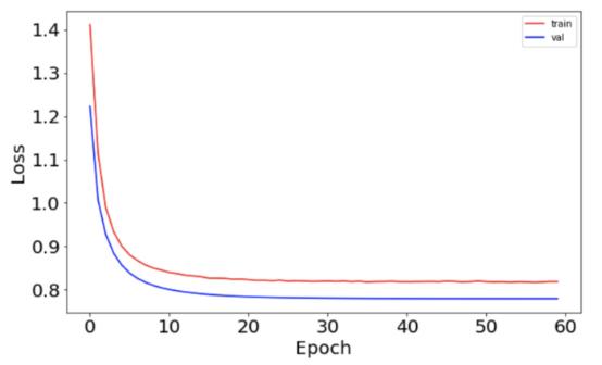 代码详细讲解,神经网络自动调参算法