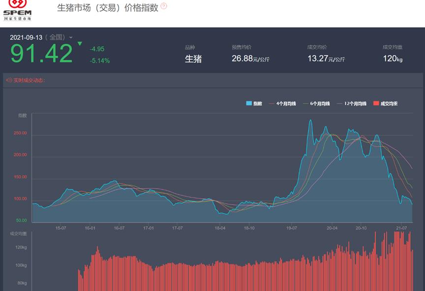 万物皆周期牛市特征,万物皆周期处于底部区间的猪周期
