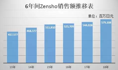 为什么日本的餐饮这么高级,日本的餐饮现状