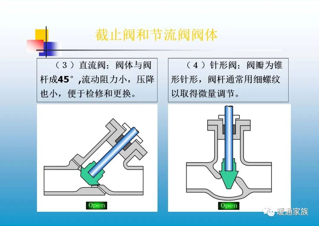 阀门ppt培训,100页阀门基础知识大全工业用