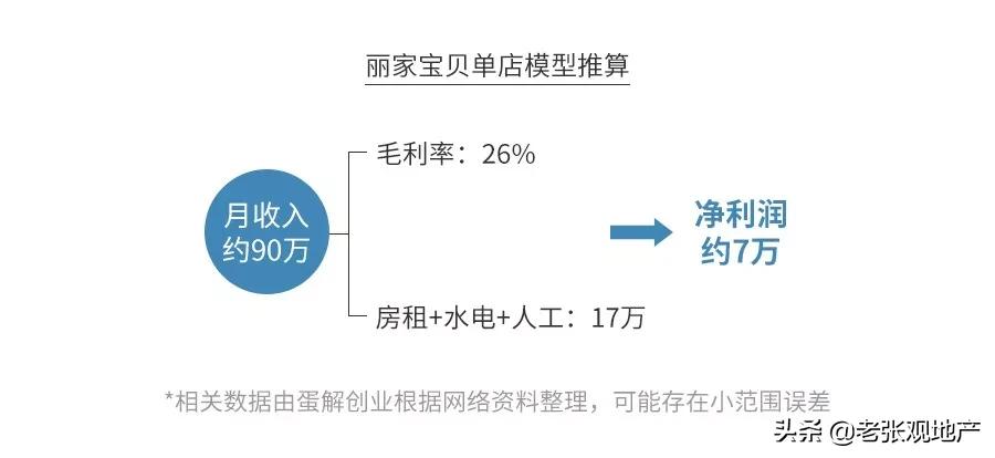 母婴店真的都是坑人的吗,母婴店真的很暴利吗