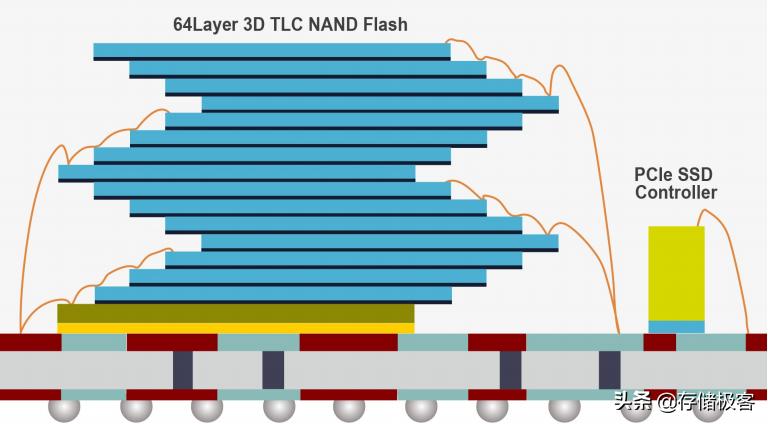把手机闪存叫内存居然并没有错？历数各种类型的内存