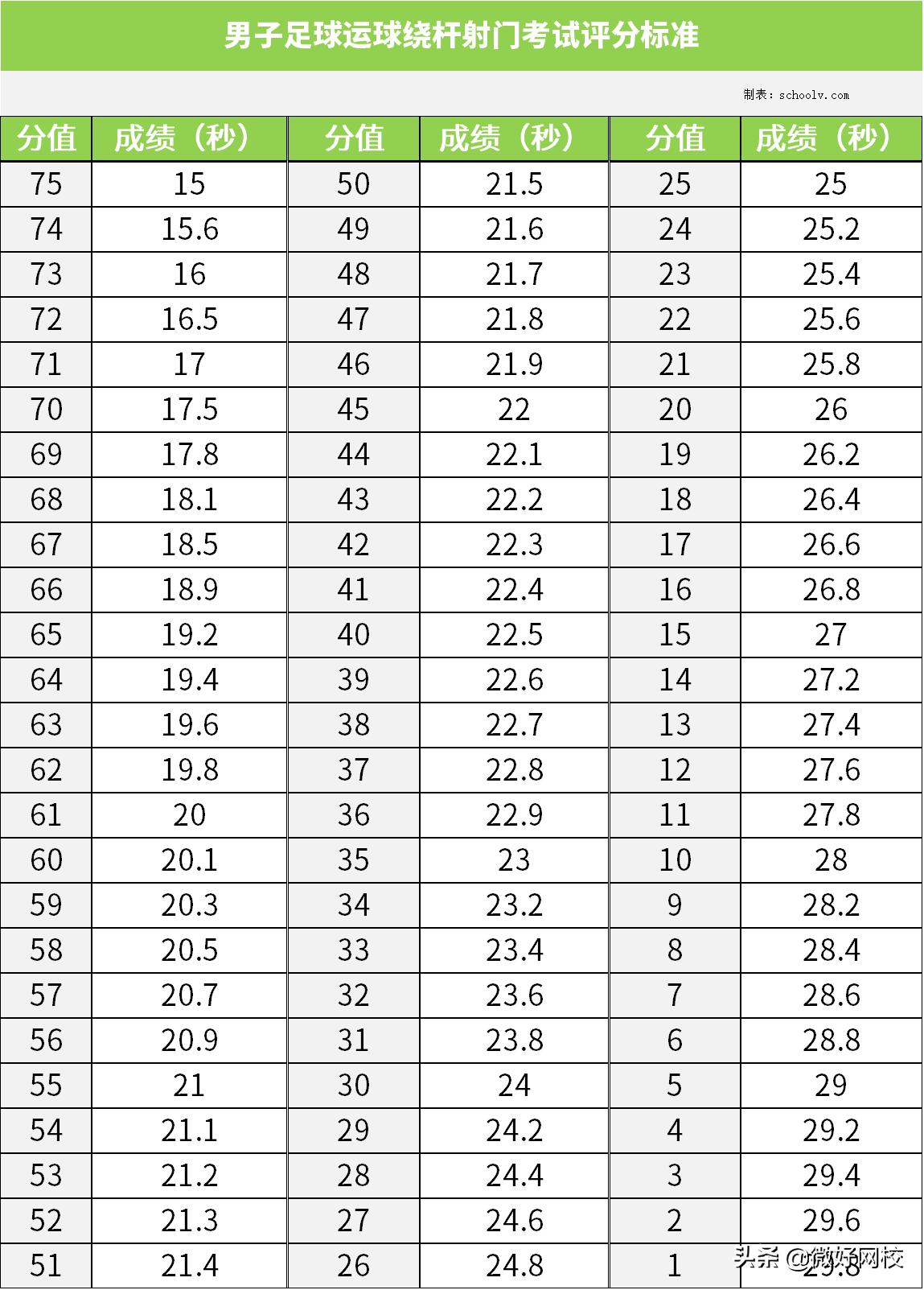 足球专项考试项目与评分标准,足球考试项目图片