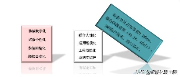 校园广播系统架构图,校园公共广播系统