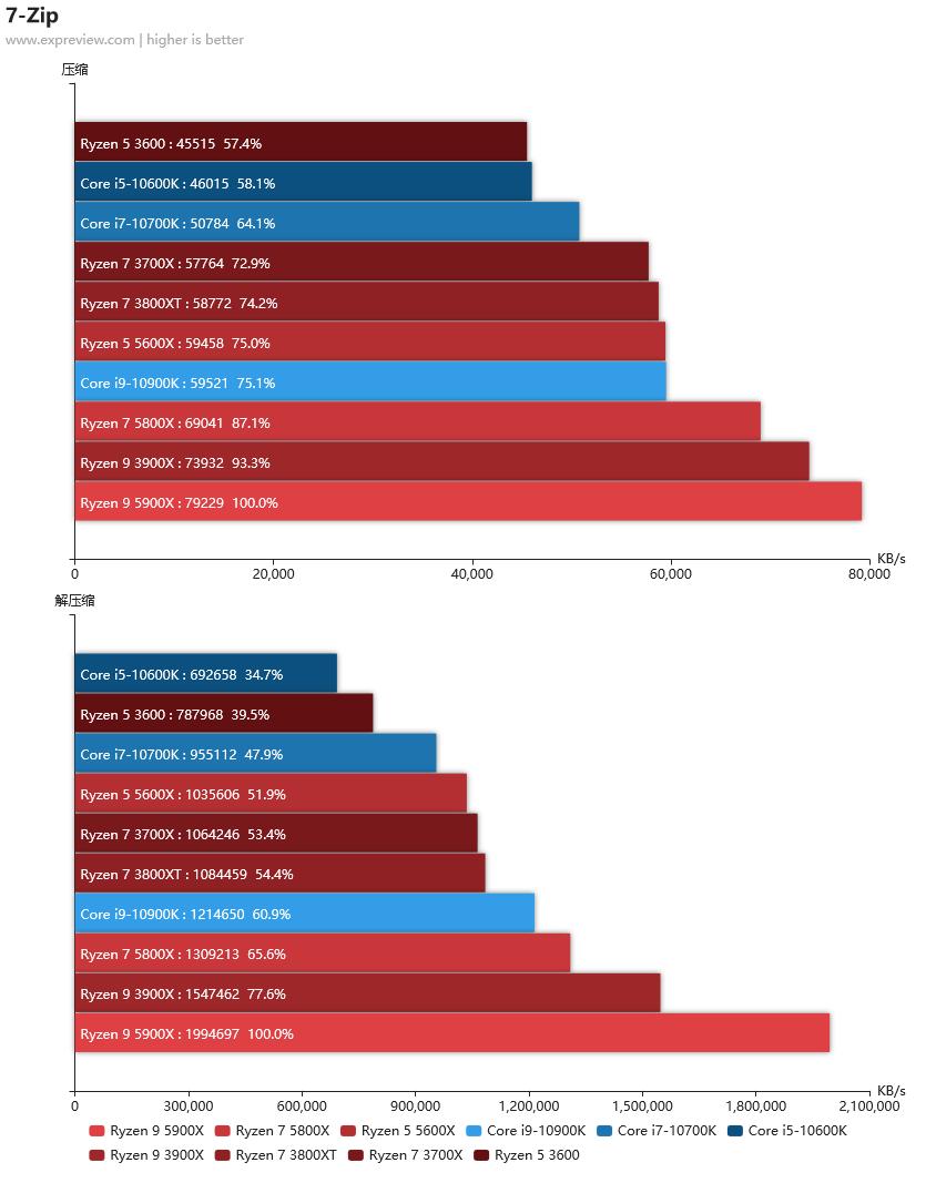 2020年最强核显cpu,笔记本cpu排行榜2021天梯图