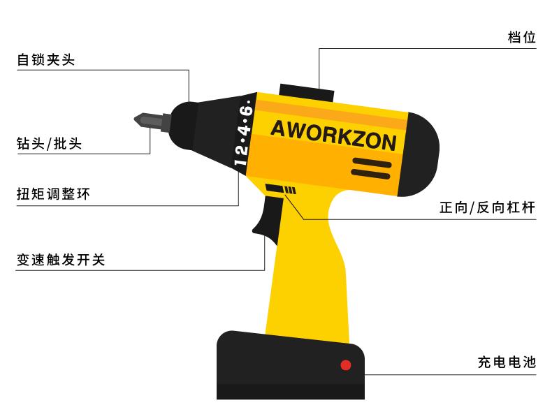 钻孔必备：手电钻和它愉快的伙伴们