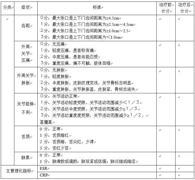 皮痹（系统性硬化病）中医诊疗方案