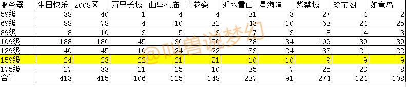 梦幻西游全服区排名前十角色,梦幻西游各个角色攻略